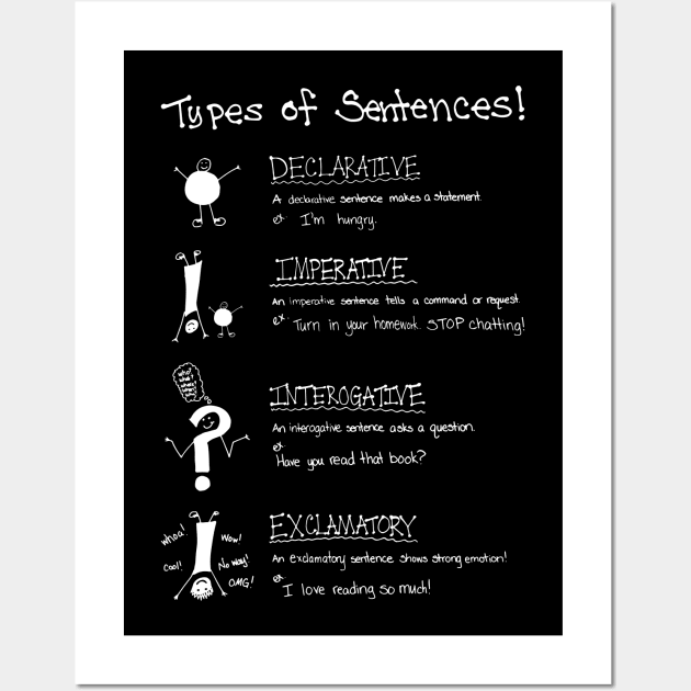 Types of Sentences Education Charts English Wall Art by WildZeal